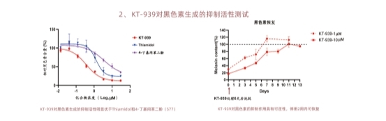 肽安密多“最强美白成分”宝座即将易位?