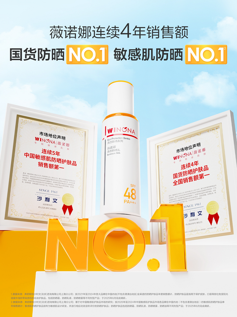 蝉联八届天猫金妆奖，薇诺娜以医研实力领跑敏感肌赛道