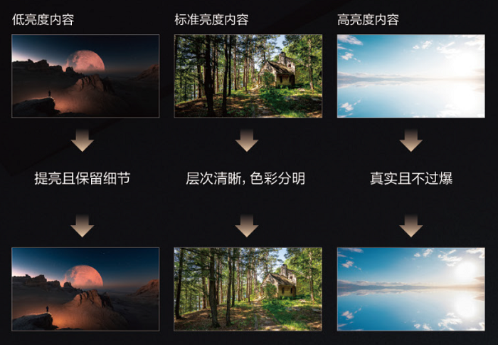 爱普生4k激光高端旗舰家庭影院投影机ch-ql7000系列重磅发布