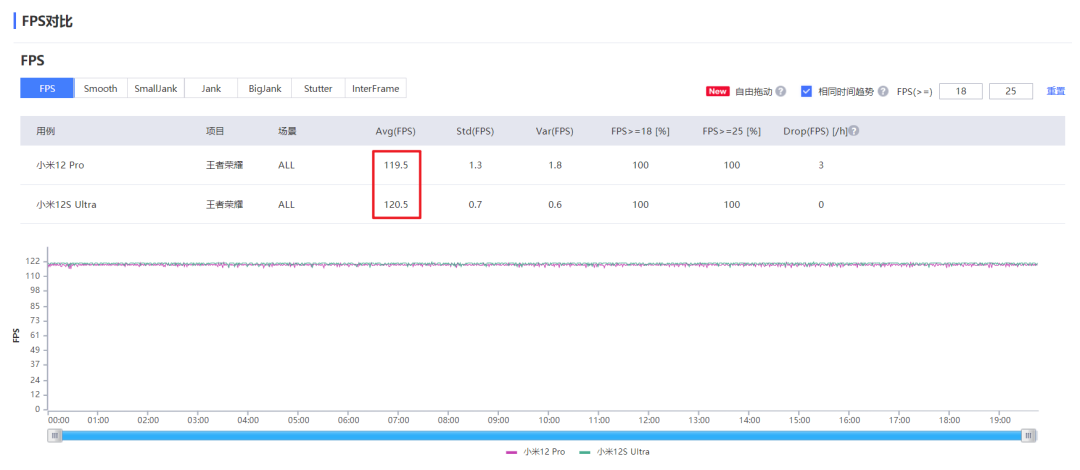小米新旗舰上的这颗骁龙8 ,实实在在超出了我的预期! 小米新旗舰上的这颗骁龙8 ,实实在在超出了我的预期!