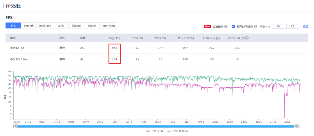 小米新旗舰上的这颗骁龙8 ,实实在在超出了我的预期! 小米新旗舰上的这颗骁龙8 ,实实在在超出了我的预期!