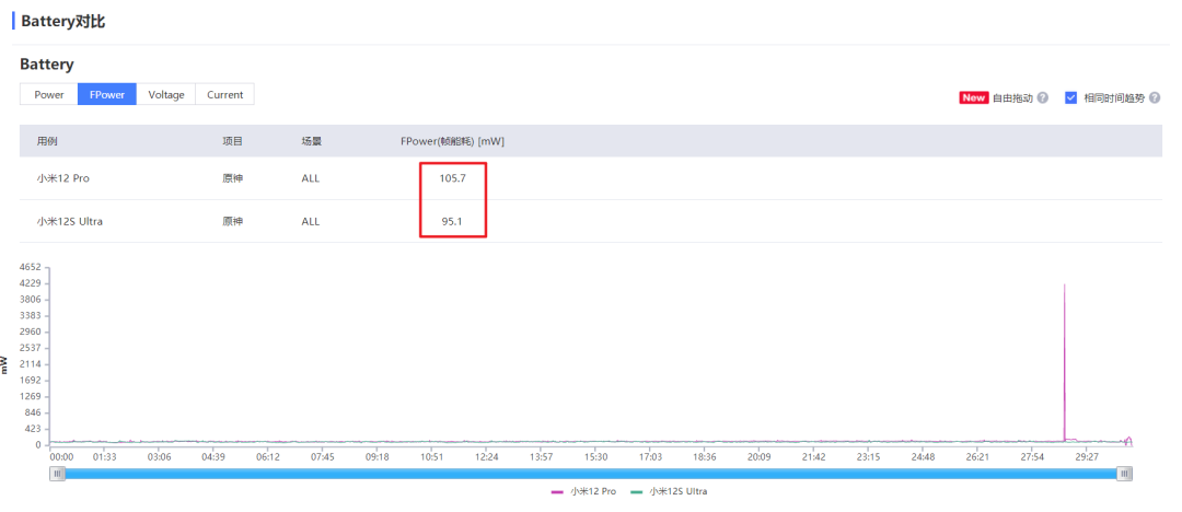 小米新旗舰上的这颗骁龙8 ,实实在在超出了我的预期! 小米新旗舰上的这颗骁龙8 ,实实在在超出了我的预期!