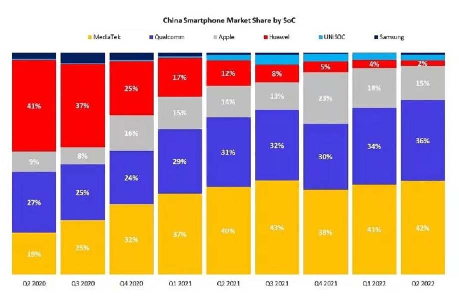 天玑9200更高端,已拿下多个新纪录,持续搅动旗舰手机大局 天玑9200更高端,已拿下多个新纪录,持续搅动旗舰手机大局