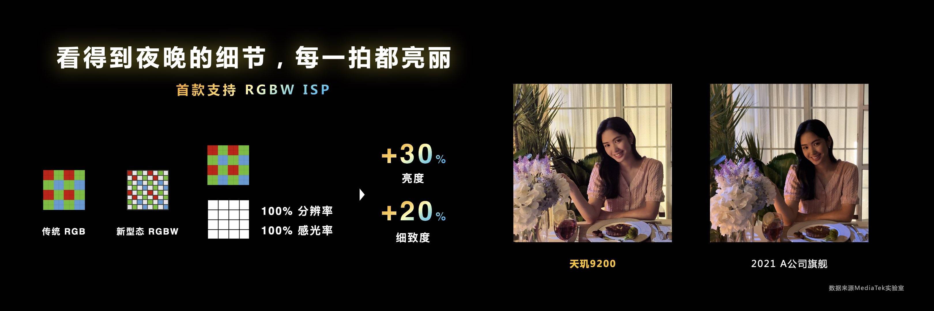 新一代旗舰王者降临，天玑9200为旗舰市场注入强劲动力