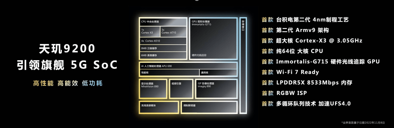 联发科天玑9200实测成绩出炉，再度带来顶级性能和能效表现