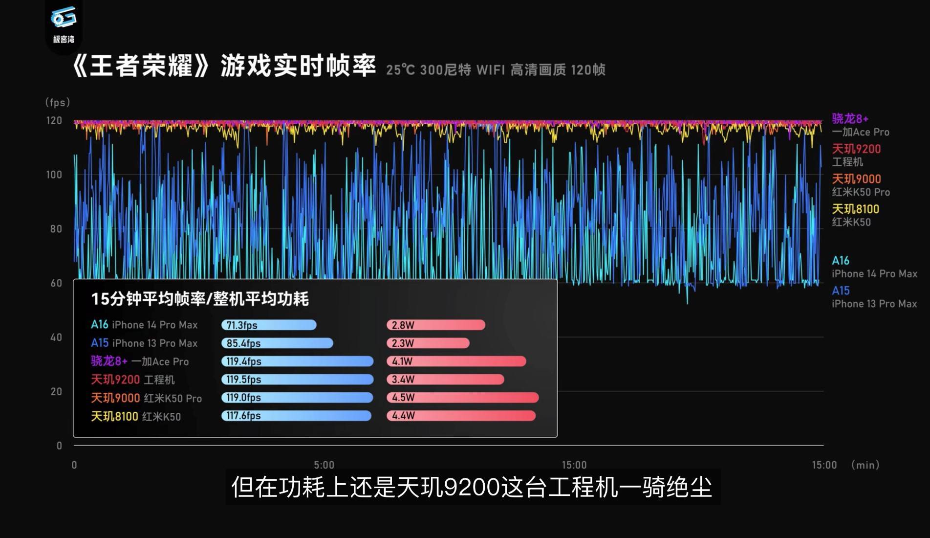 联发科天玑9200实测成绩出炉，再度带来顶级性能和能效表现