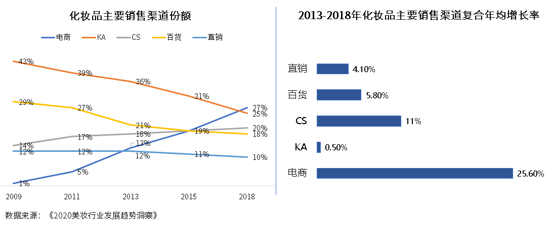 2021中国零售供应链与物流峰会,物联云仓分享美妆行业“一盘货”ks8凯发官方网站的解决方案