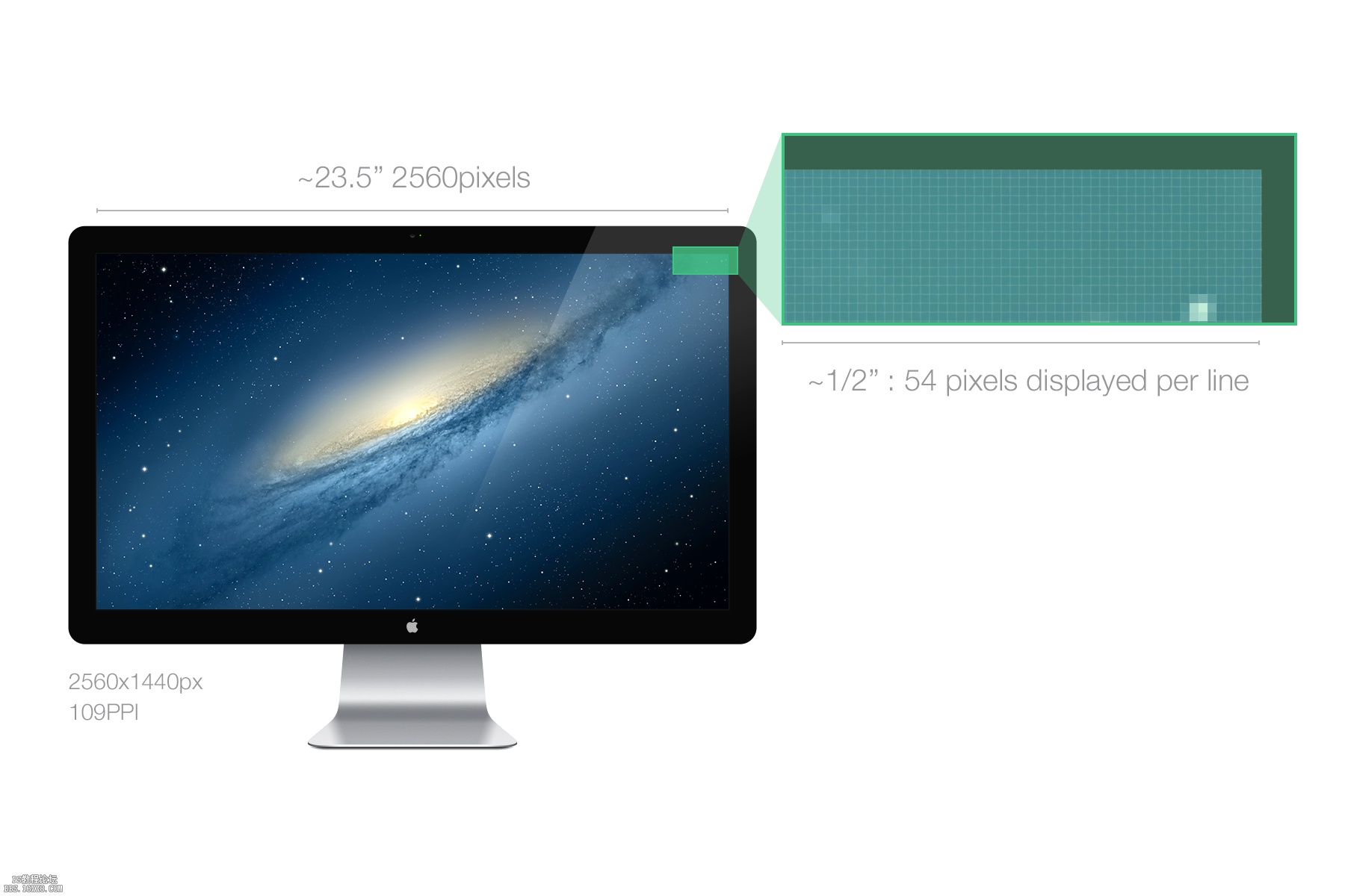 基础知识！dpi指南