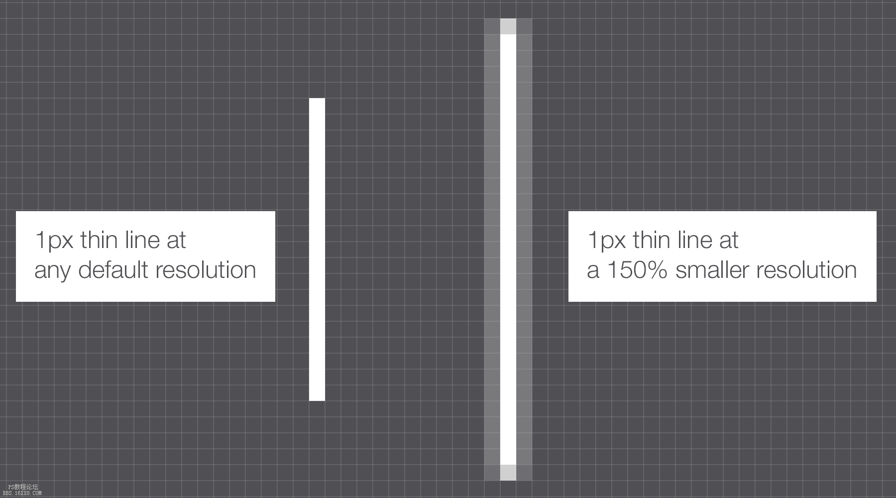 基础知识！dpi指南