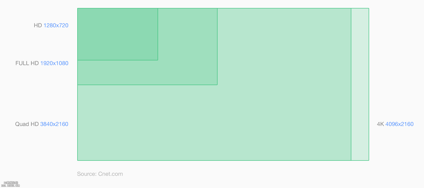 基础知识！dpi指南