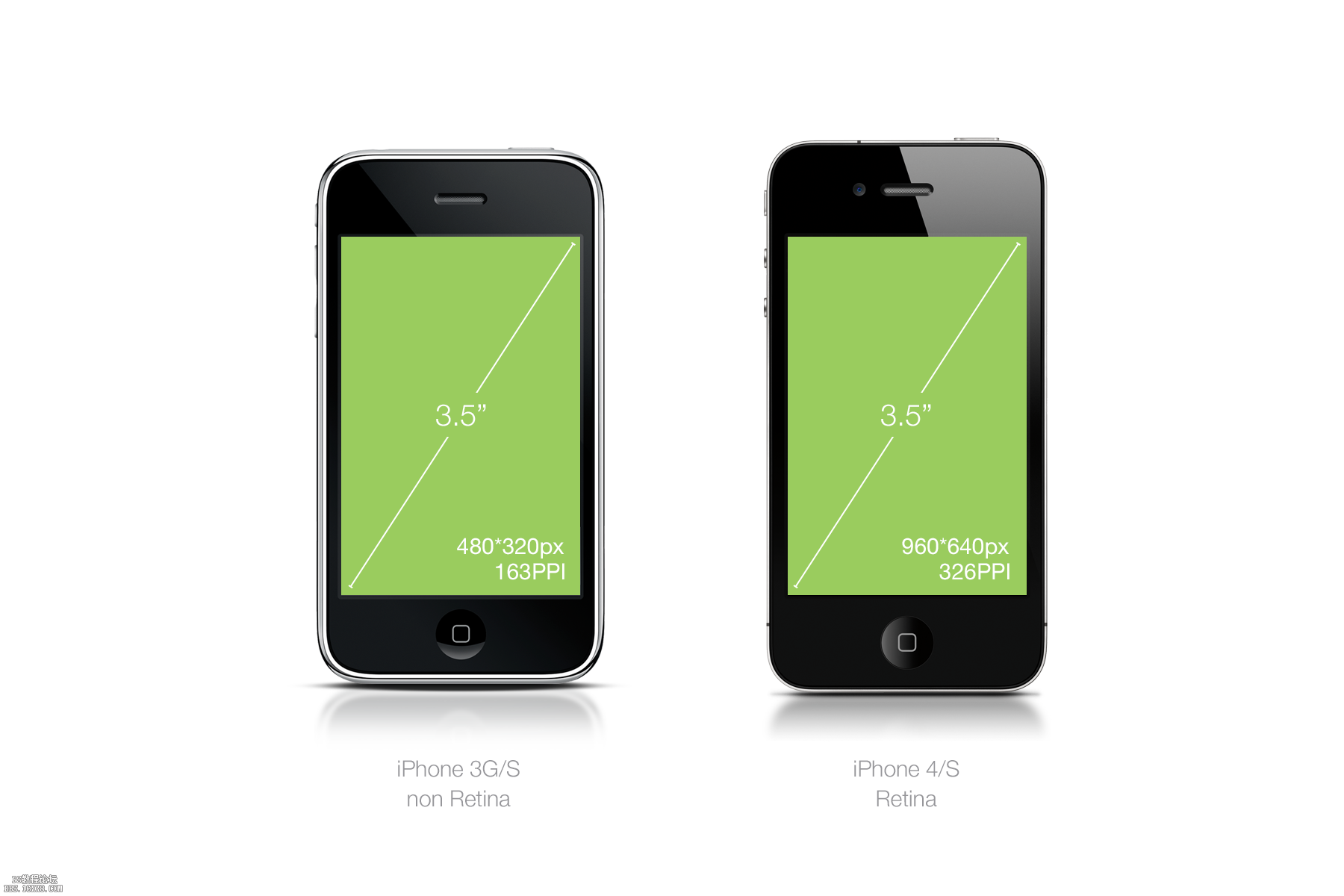 基础知识！dpi指南
