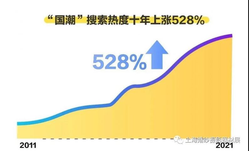 “新”国潮崛起：搜索热度上涨528%！