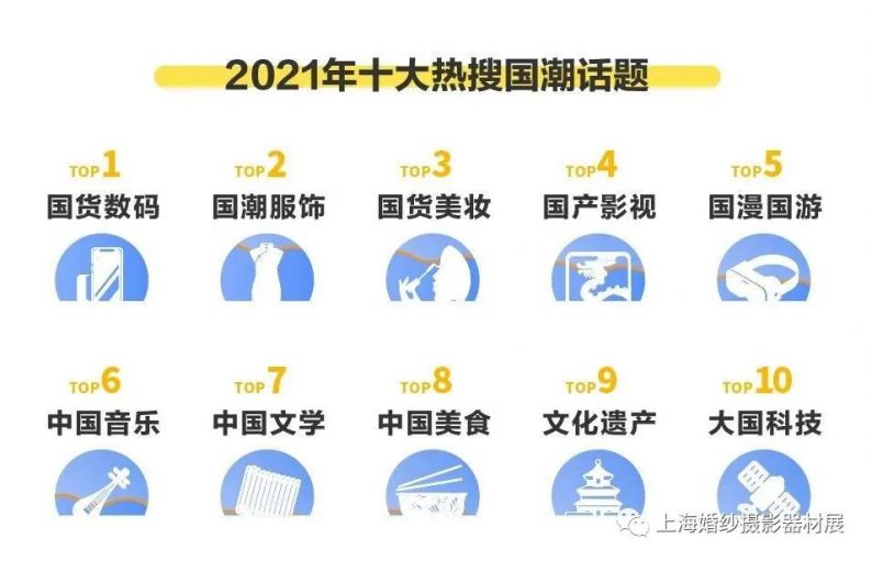 “新”国潮崛起：搜索热度上涨528%！