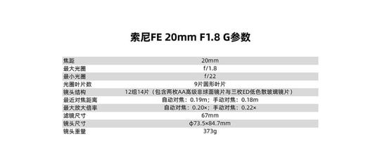不输g大师的g镜头 索尼sel20f18g评测