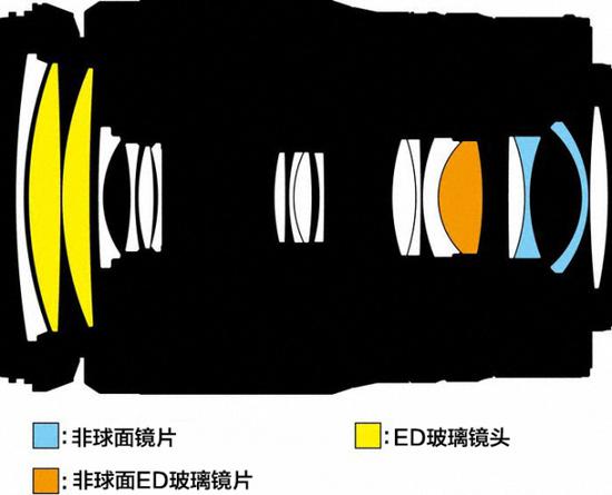 天涯镜新标杆 尼康z24-200mm f/4-6.3vr试用