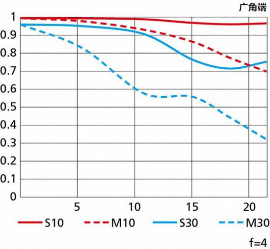 天涯镜新标杆 尼康z24-200mm f/4-6.3vr试用