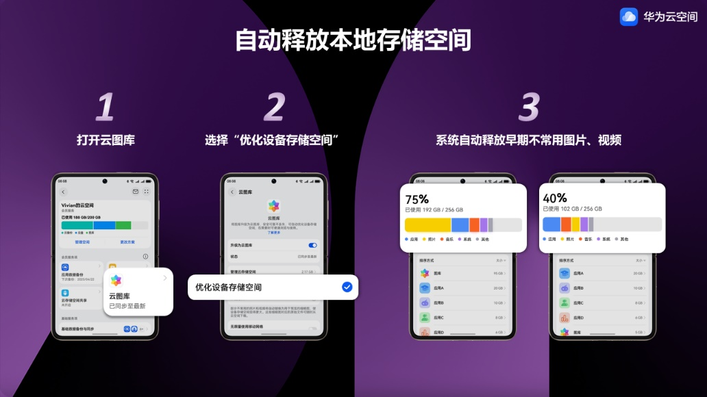 自动释放本地存储空间，华为云空间助你轻装迎接五一假期
