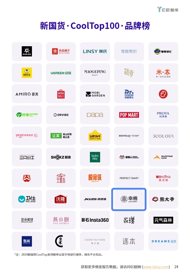 创新驱动发展，幸棉入选亿欧新国货cooltop100品牌榜
